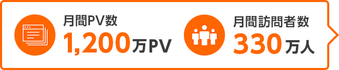 月間PV数1,200万PV 月間訪問者数330万人