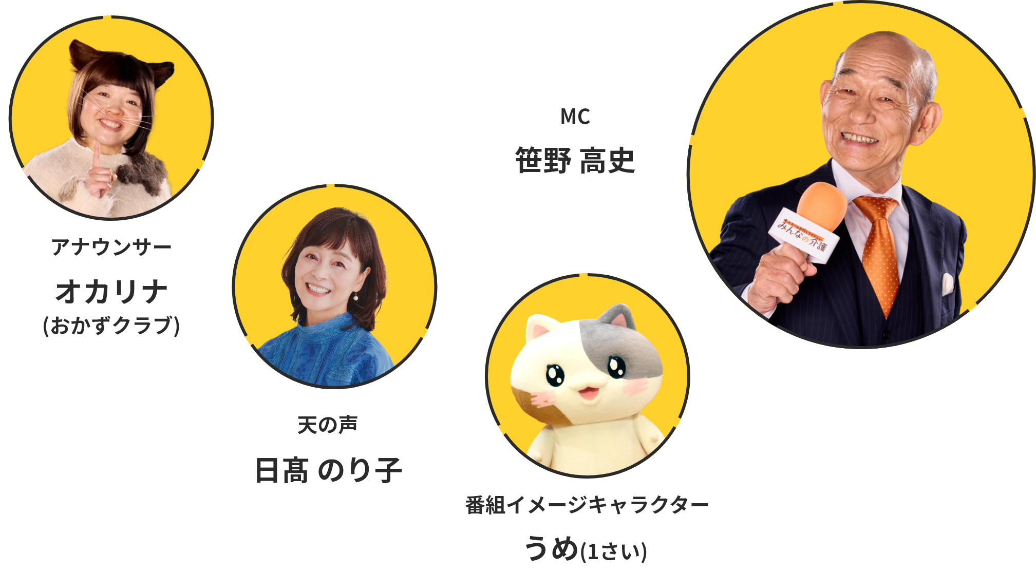 キャスト