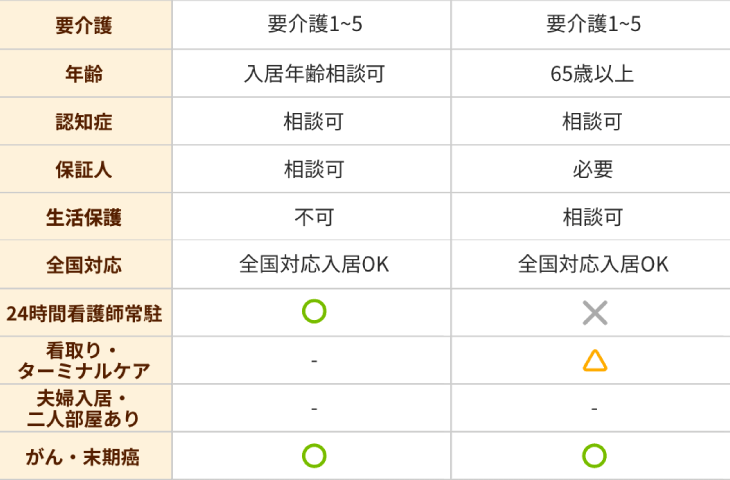 対応表