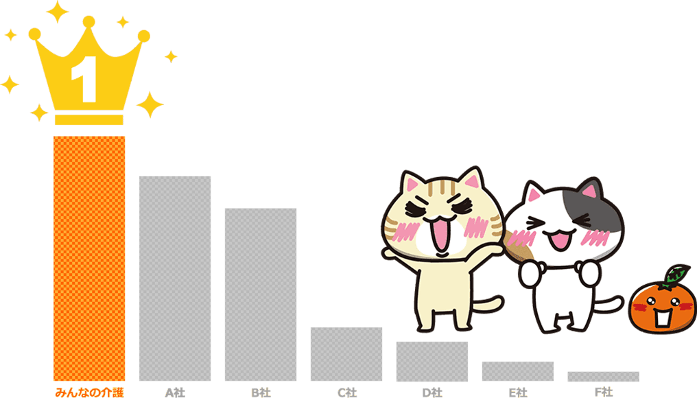 猫とグラフ